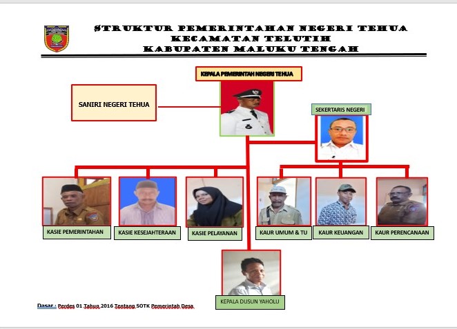 Kepala Negeri